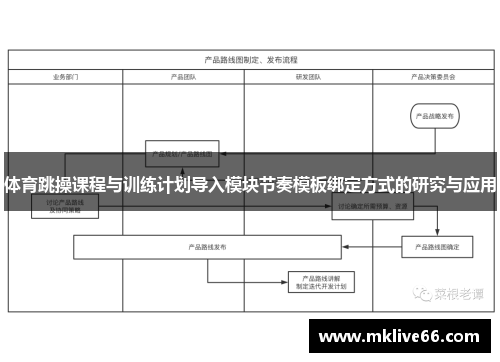 体育跳操课程与训练计划导入模块节奏模板绑定方式的研究与应用